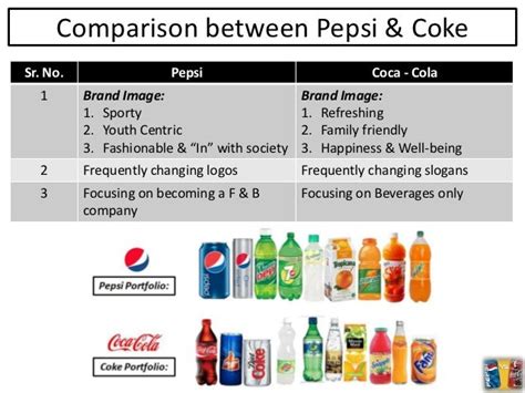 coke vs pepsi products list.